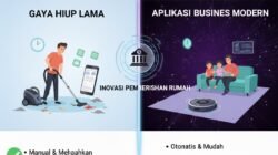 Dampak Teknologi Robot Vacuum Cleaner terhadap Perubahan Gaya Hidup Keluarga Modern yang Mengutamakan Efisiensi Waktu Membersihkan Rumah