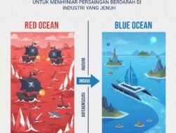 Strategi Memasuki Pasar Blue Ocean Untuk Menghindari Persaingan Berdarah Di Industri Yang Jenuh