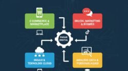 Strategi UMKM Go Digital Agar Bisa Bersaing Dengan Perusahaan Besar Di Market