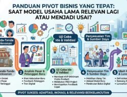 Cara Melakukan Pivot Bisnis Yang Tepat Saat Model Usaha Lama Mulai Relevan