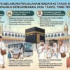 Tips Melakukan Perjalanan Ibadah ke Tanah Suci Dengan Nyaman Menggunakan Jasa Travel yang Terpercaya