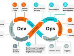 Strategi Implementasi DevOps Untuk Meningkatkan Efisiensi Siklus Pengembangan Produk Digital Perusahaan Anda