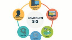 Cara Integrasi Teknologi Sistem Informasi Geografis Untuk Perencanaan Tata Ruang Kota Pintar