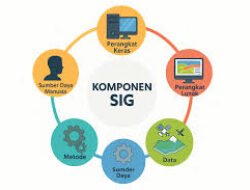 Cara Integrasi Teknologi Sistem Informasi Geografis Untuk Perencanaan Tata Ruang Kota Pintar