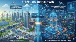 Manfaat Teknologi Digital Twin Dalam Mempercepat Proses Desain Produk Manufaktur Yang Kompleks