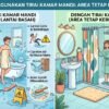 Manfaat Menggunakan Tirai Kamar Mandi Untuk Menjaga Area Tetap Kering Dan Bersih